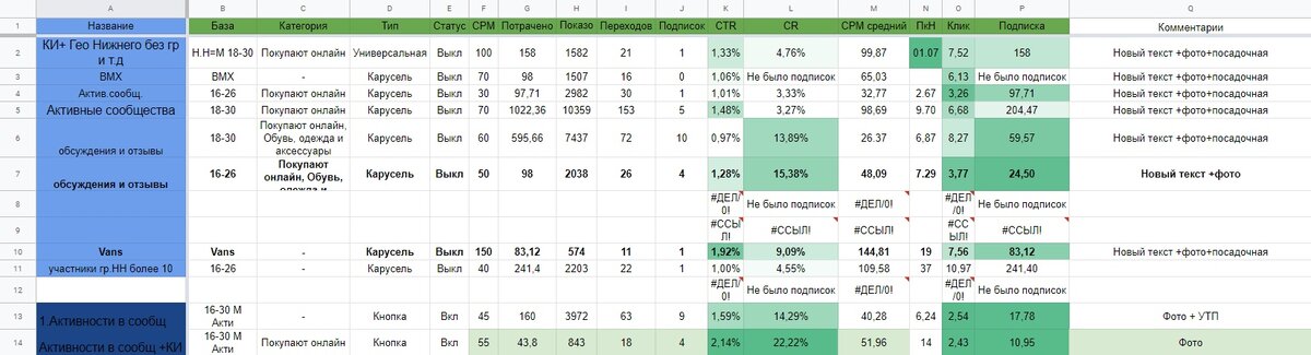    Всем привет, с Вами Грушка, сегодня я хочу поделиться с вами информацией, необходимой каждому владельцу интернет — магазина, а так же таргетологам и SMM специалистам.-2