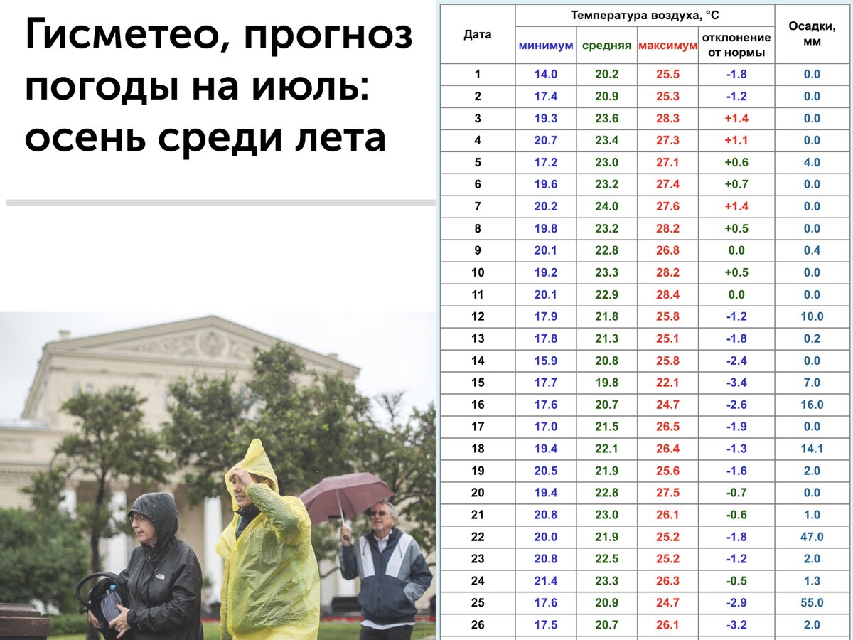 Аномально холодный июль 2019. Ежедневные дожди.