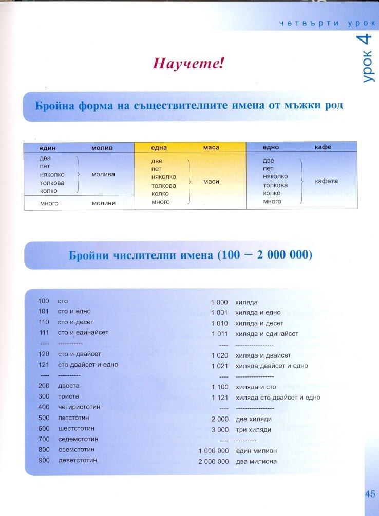 В этой галерее вы можете полистать странички учебника болгарского языка на тему числительных, их произношения и образования счётных форм. 
