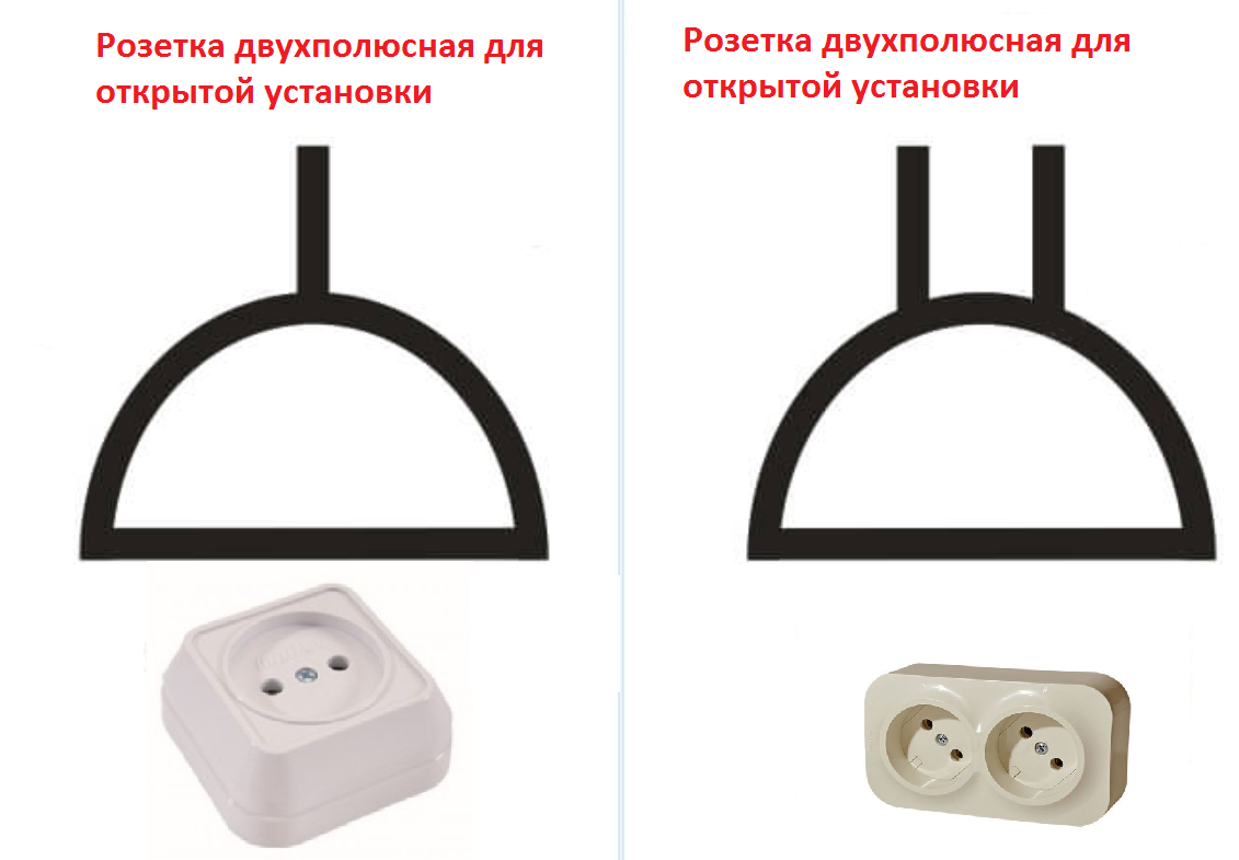 Правильное обозначение розеток и выключателей в дизайн проекте.