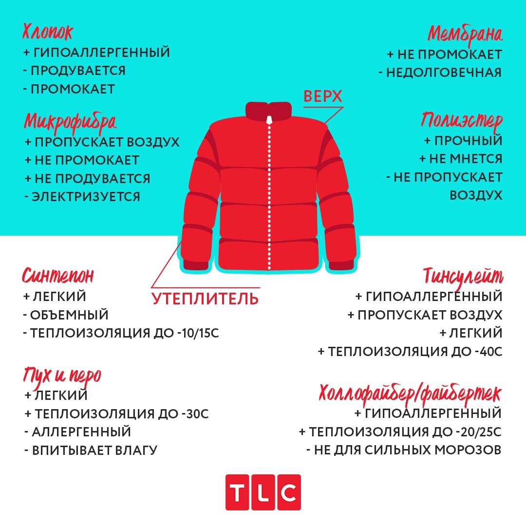 Как правильно подобрать куртку. Рейма 2 снежинки температурный режим. Утеплитель полиэстер температурный режим. Reima softshell куртка температурный режим. Рейма утеплитель 80 гр температурный режим.