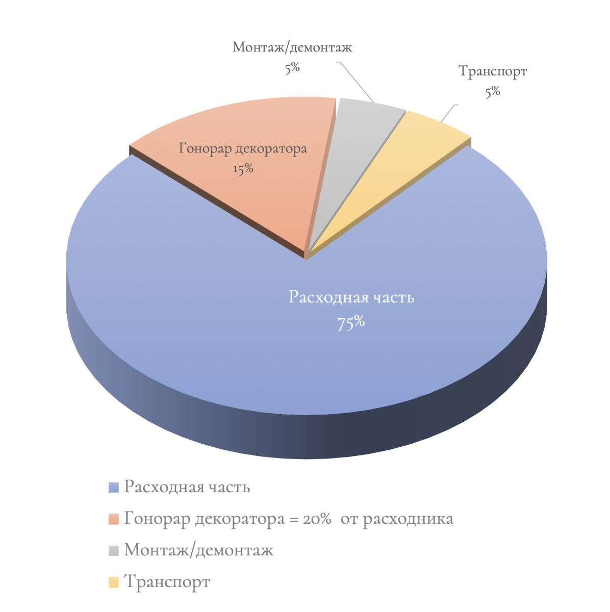 Как красиво расположить вещи на стеллаже: 7 лучших приемов декораторов