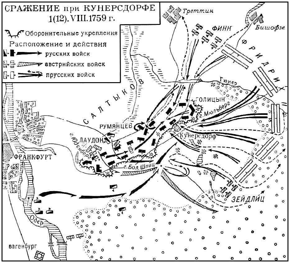 Сражения-близнецы. Типовые приемы достижения победы. Часть II | Историк  Андрей | Дзен