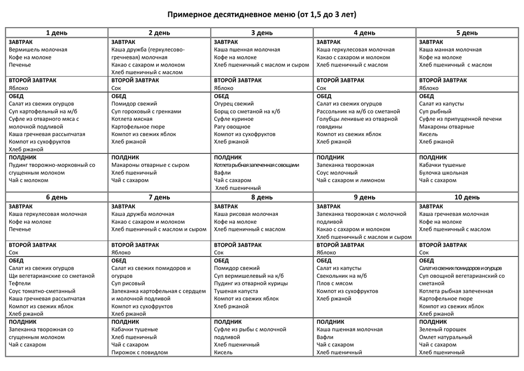 Рацион ребенка в 1.5 года. Меню для ребенка 3 лет на неделю с рецептами. Меню для ребенка от 1 года до 1.5 лет с рецептами на неделю. Меню ребёнка 1.5 года рацион на неделю. Недельное меню для детей от 1-3 года.