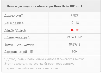доходность на текущий момент