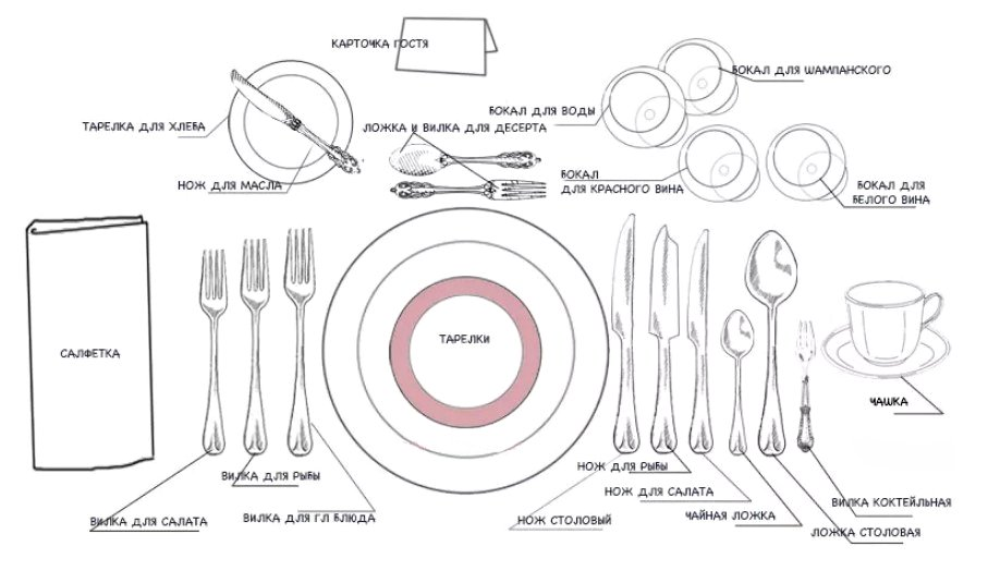 Красивая сервировка стола: правила, стили, повод