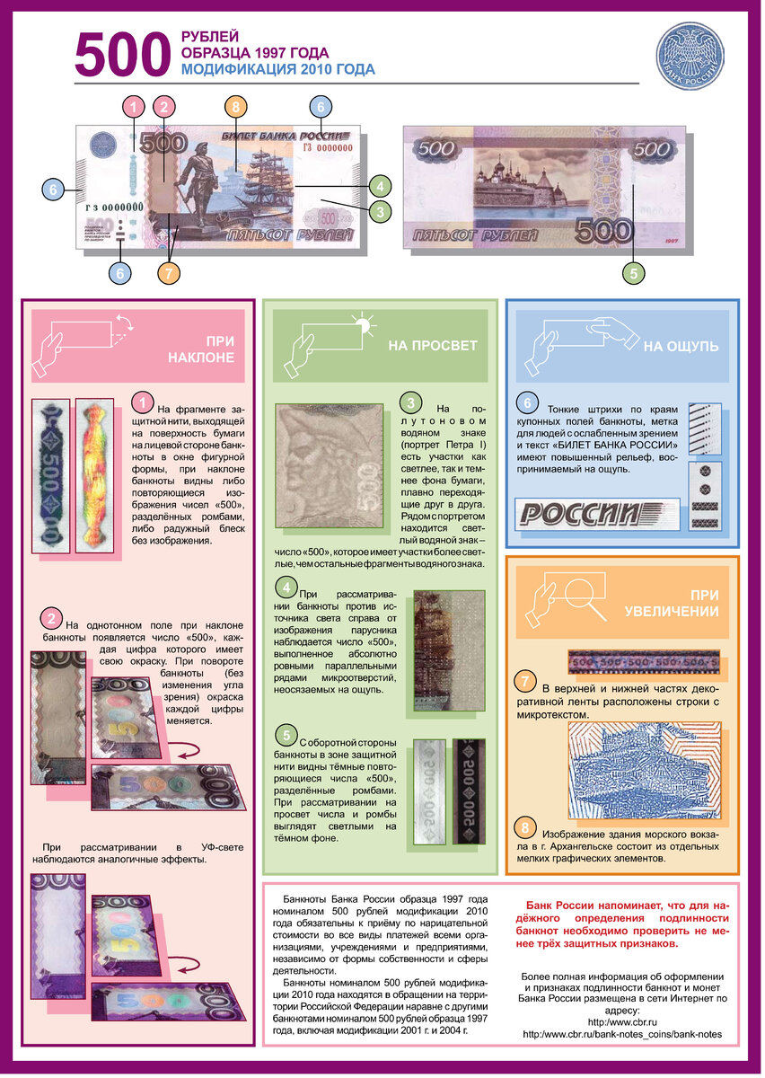 Банк россии признаки подлинности