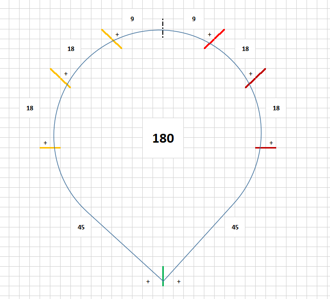 Петли я распределила вот по такой схеме. Заодно заготовила себе считалку в экселе. Меняю общее количество в центре, он по простым формулам пересчитывает всё остальное. Люблю эксель. А если модель понравится, считалка пригодится и дальше.