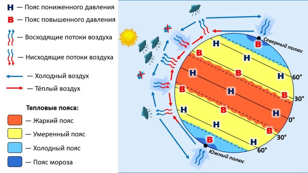 Пониженное давление: что делать?