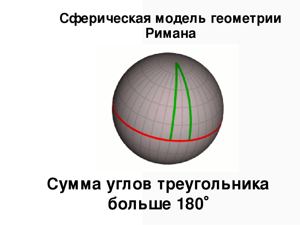 Неевклидова геометрия картинки