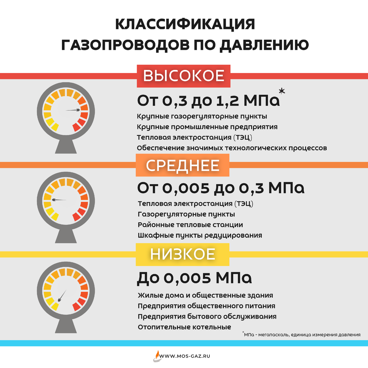 Технология сброса: почему не стоит бояться техсброса на газовых сетях |  Столичный газовик | Дзен