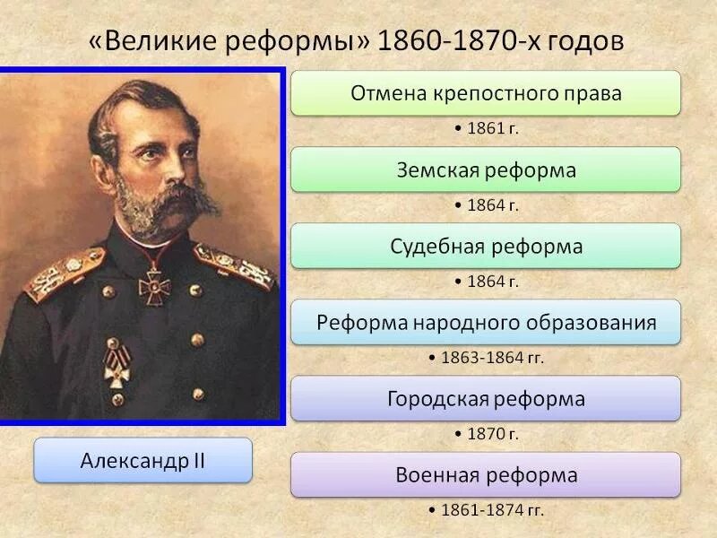 Александр 2 подготовка к егэ презентация