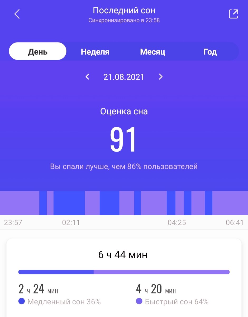 Анализ сна от приложения Мi Fit. Сон мой. Приложение моë. Снимок экрана мой. 