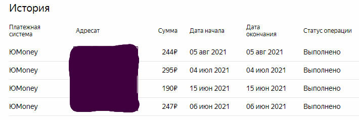 Собственно вот, мой заработок за неполный год ведения блога 