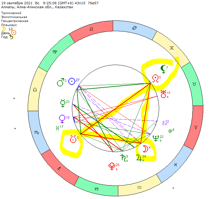 Тау квадрат на кармических узлах. 19 сентября 2021 года.