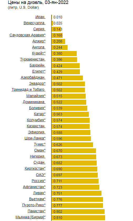 Нам бы такие цены!