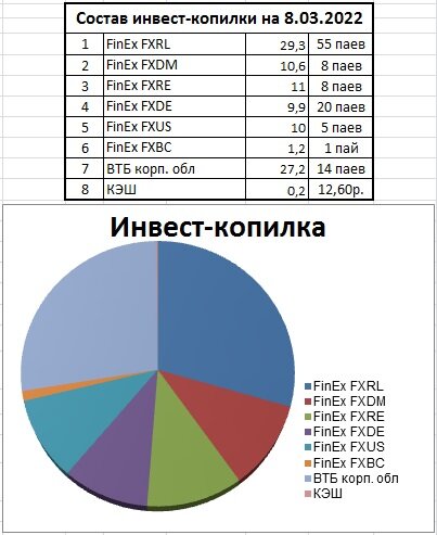 -2-2