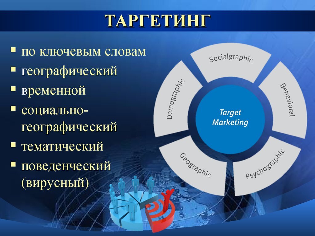 Маркетинг рекламных услуг. Таргетинг. Таргетирование рекламы. Что такое таргетированная реклама простыми словами. Принцип работы таргетированной рекламы.