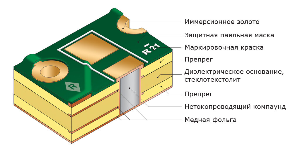 Какой метод тестирования используется для определения возможности масштабируемости приложения