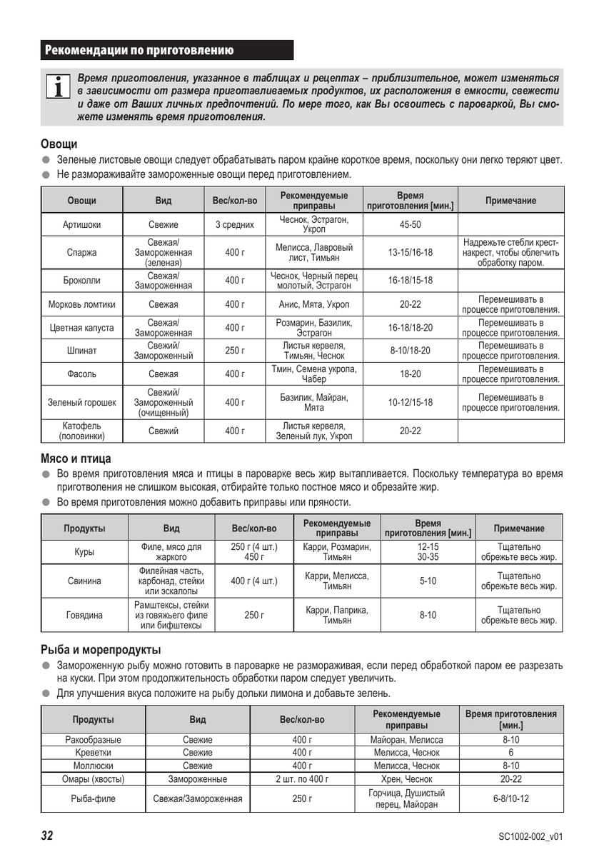Самые свежие рецепты для Вас!