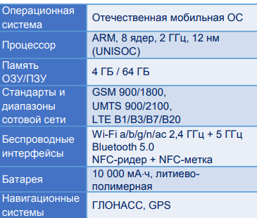 технические характеристики