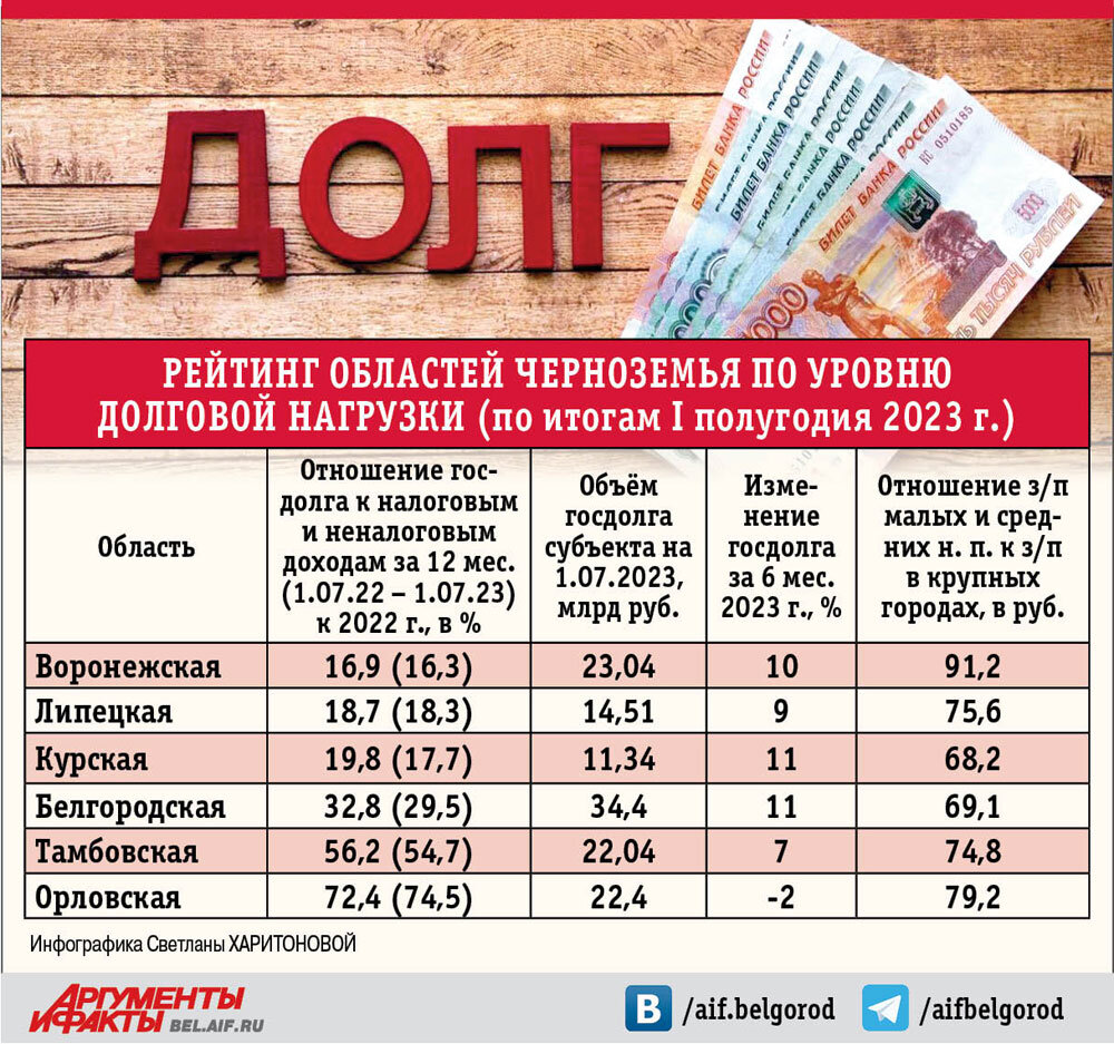    Фото:  АиФ