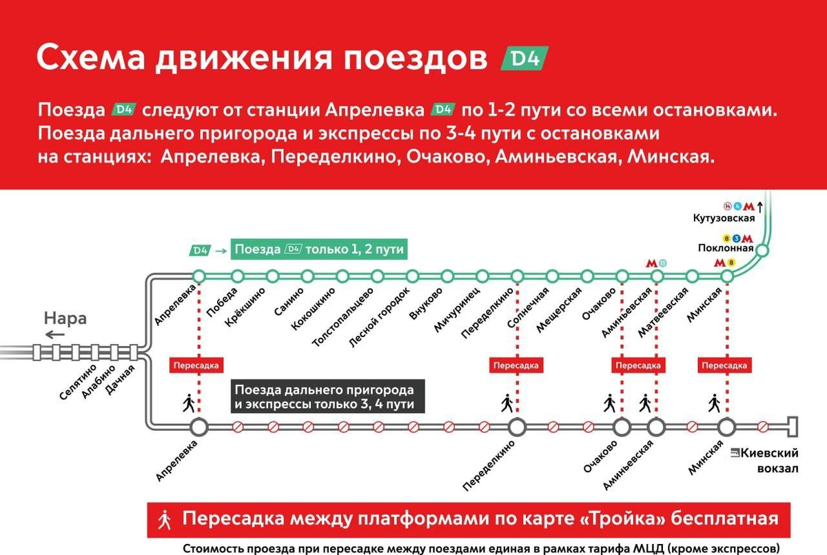 Временные изменения движения на МЦД-4 перед запуском: поезда поедут до  Минской | Простая Москва | Дзен