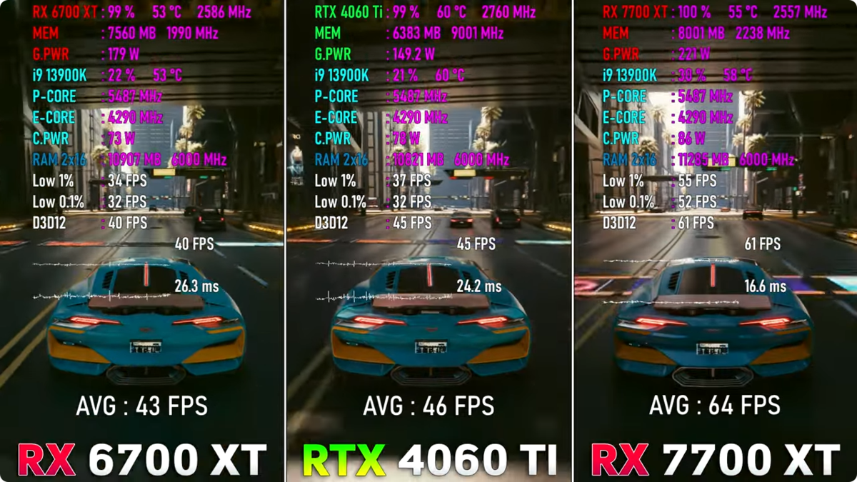 RX 7700 XT vs RTX 4060 Ti vs RX 6700 XT, оказалось есть карты и  поинтересней новинки... | Пояснительная Бригада! | Дзен