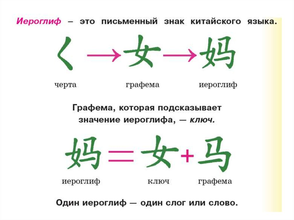 Китайские правила. Порядок написания иероглифов китайских. Порядок написания иероглифов в китайском языке. Порядок написания черт китайских иероглифов. Правило написания иероглифа.