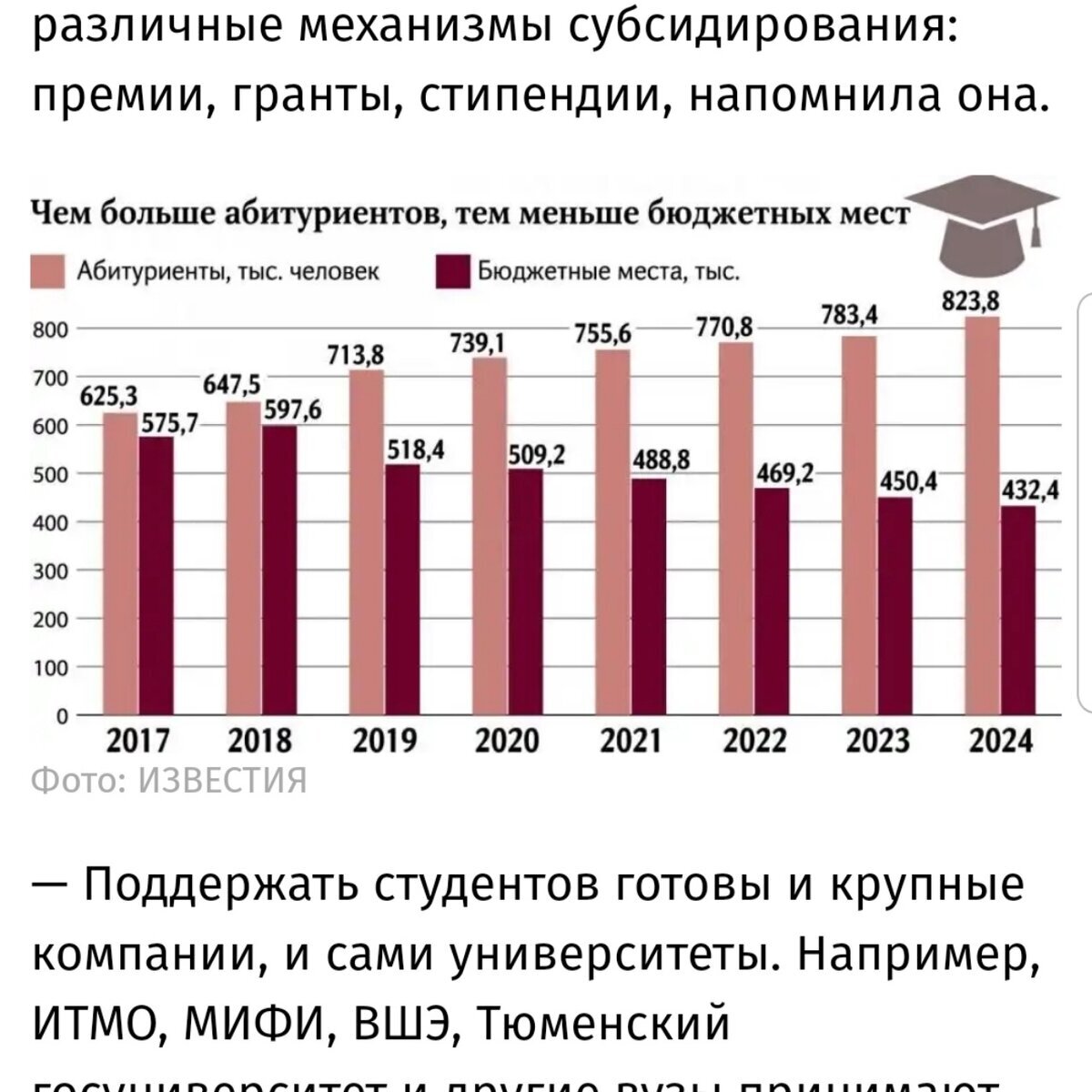 Бюджетные учреждения 2020. Количество бюджетных мест в вузах России. Сокращение числа бюджетных мест в вузах статистика. Бюджетные места в вузах статистика по годам. Статистика количество бюджетных мест в вуз Россия.