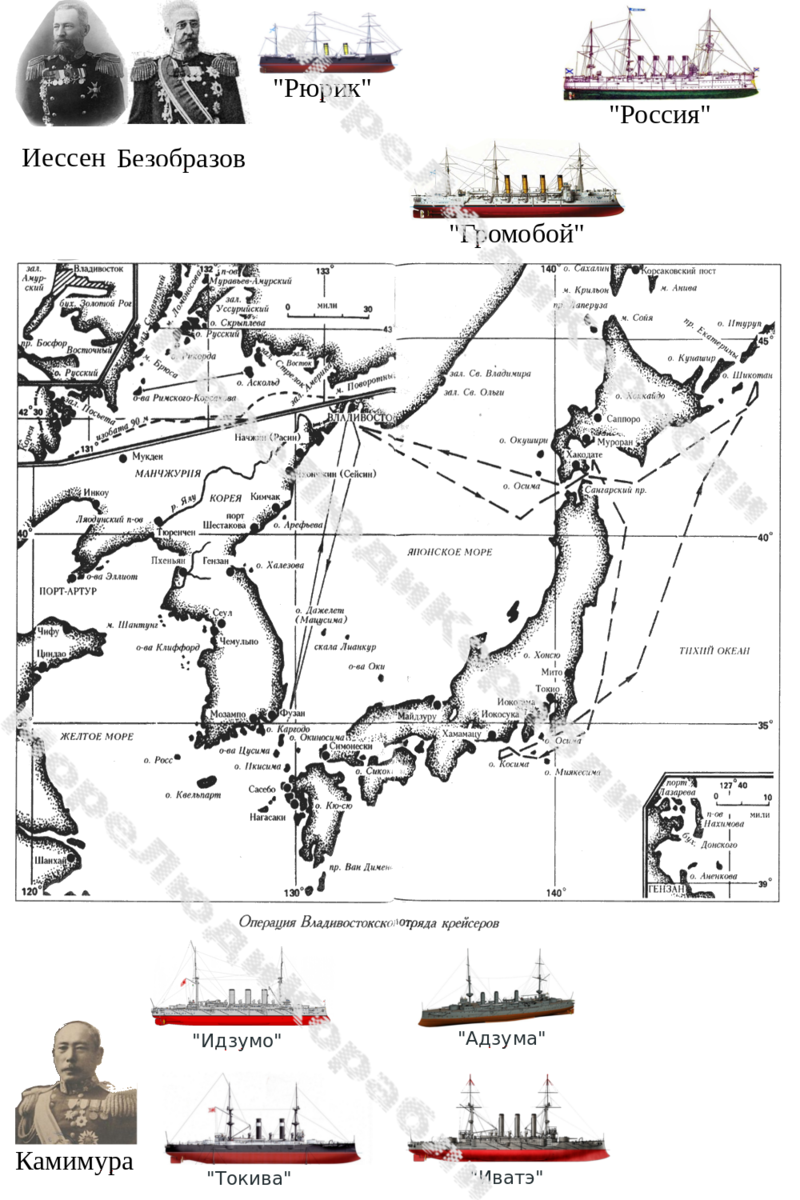Владивостокский отряд крейсеров в Русско-японской войне. | Море, люди,  корабли. | Дзен