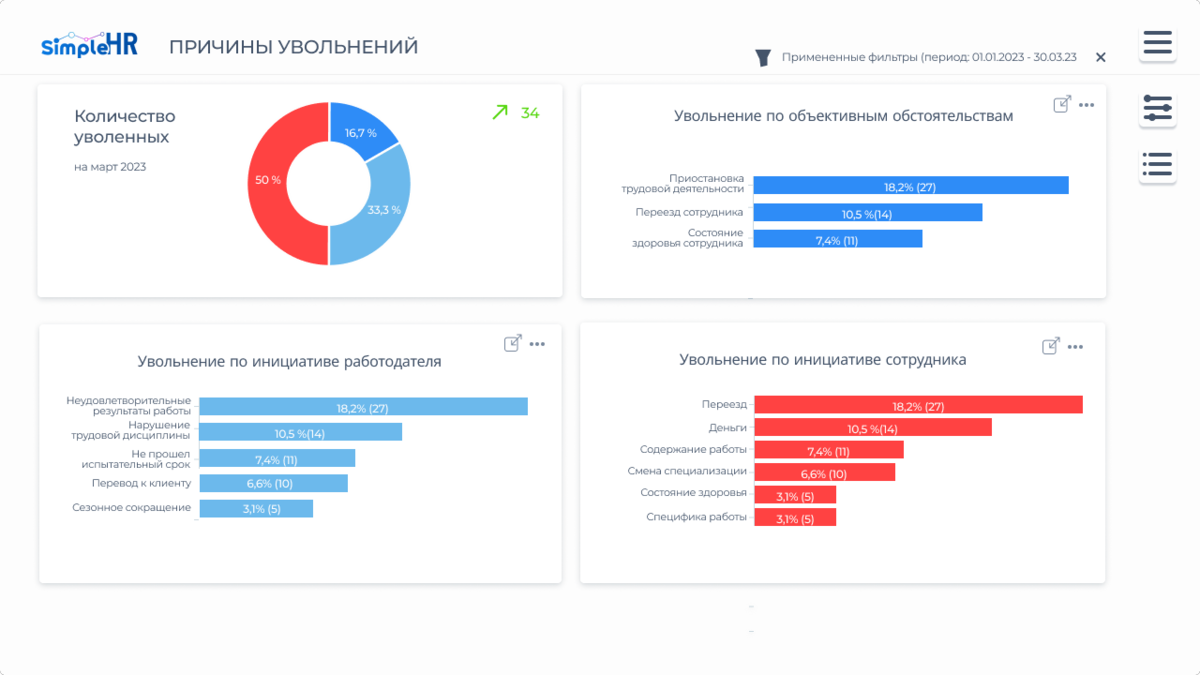 Hr аналитика компания