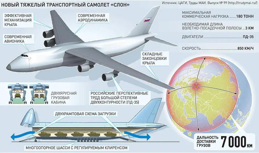 Схема компоновки и основные ЛТХ тяжёлого транспортника
