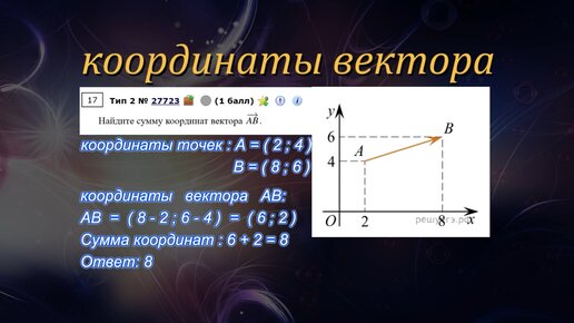 Предохранители и реле Peugeot , схема и описание