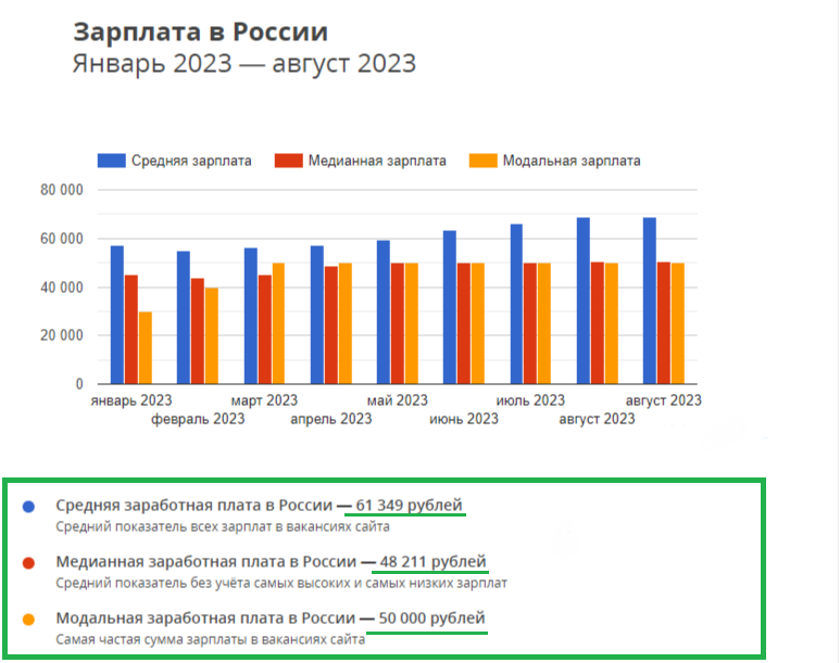 Повсюду резко растут цены на продуктовые товары, лекарства, одежду и обувь, коммунальные платежи и транспорт, а зарплаты и пенсии так резко расти не хотят. Кого, спрашивается, за это "благодарить"?