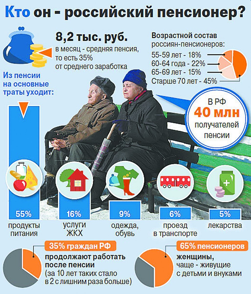 Льготы пенсионерам карта мир