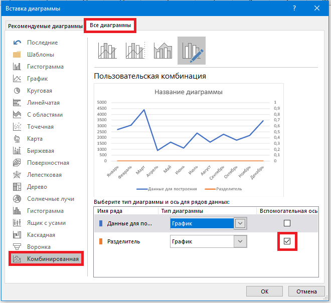 Как построить график функции в Excel