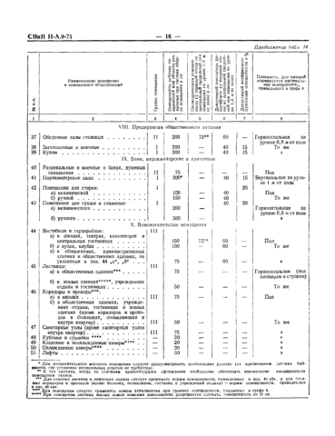  Нормы освещенности в бане