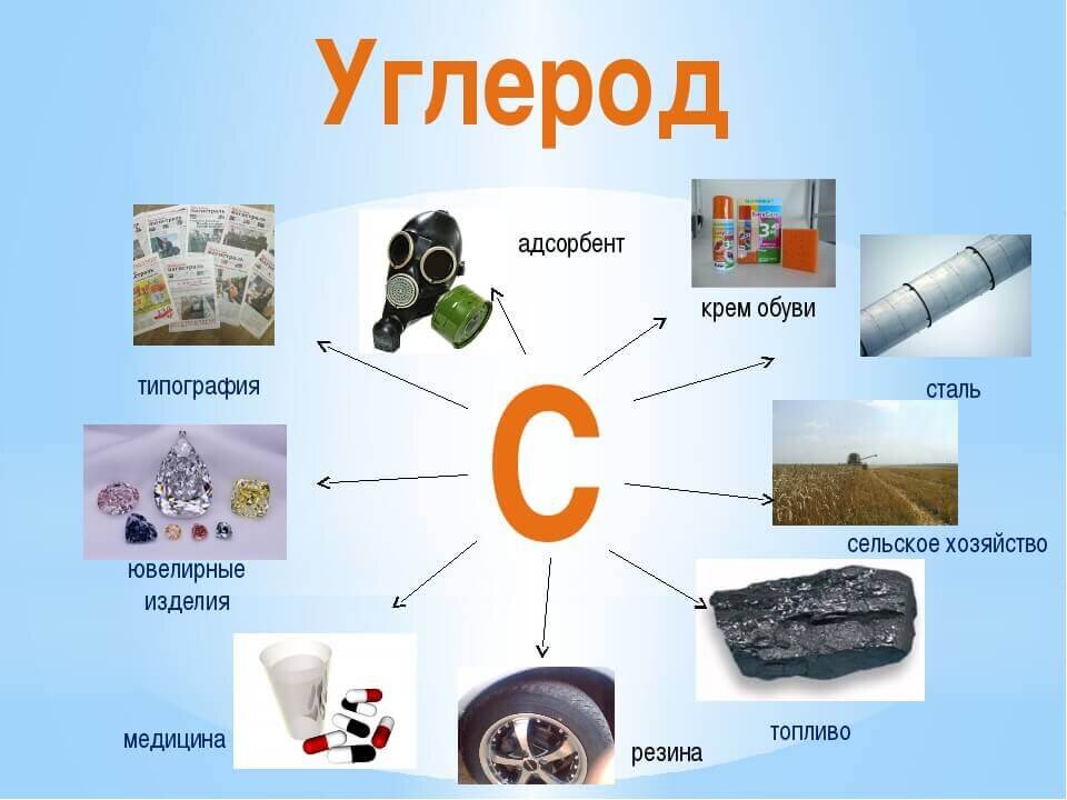 Интересные факты о Углероде