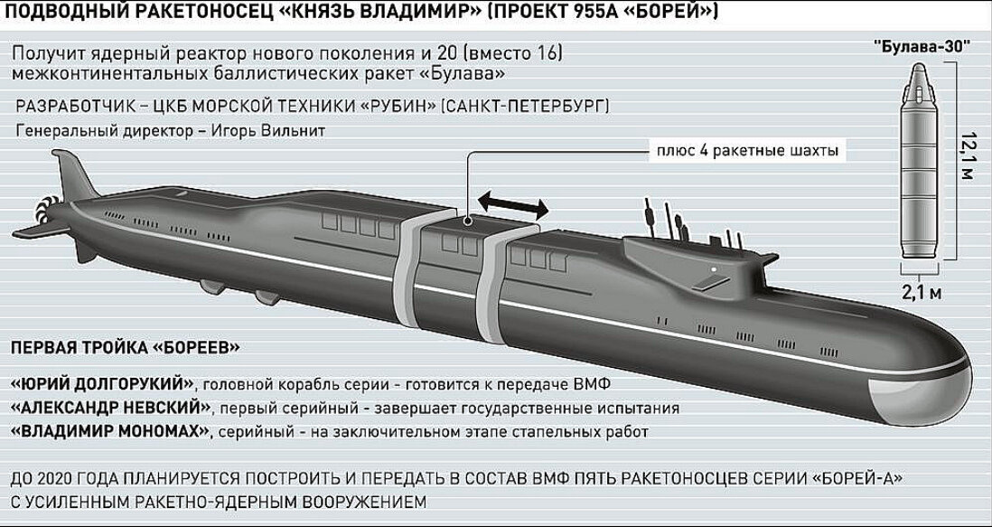 Пл характеристики. Подводных лодок проекта 955 «Борей». Подводные лодки проекта 955 «Борей» (955а «Борей-а»). Лодки типа Борей проект 955.