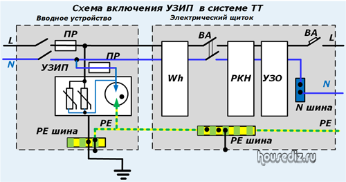 Подключение узип в однофазной сети без заземления УЗИП для частного дома: как обеспечить безопасность Секреты дедова ремонта Дзен
