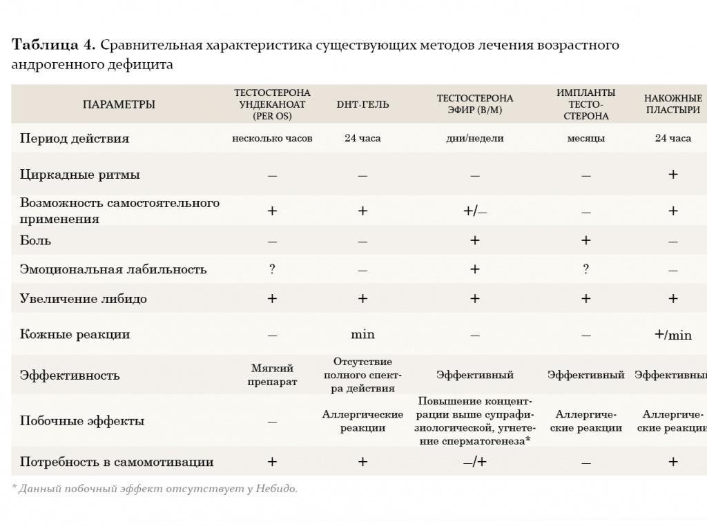 Згт схема приема