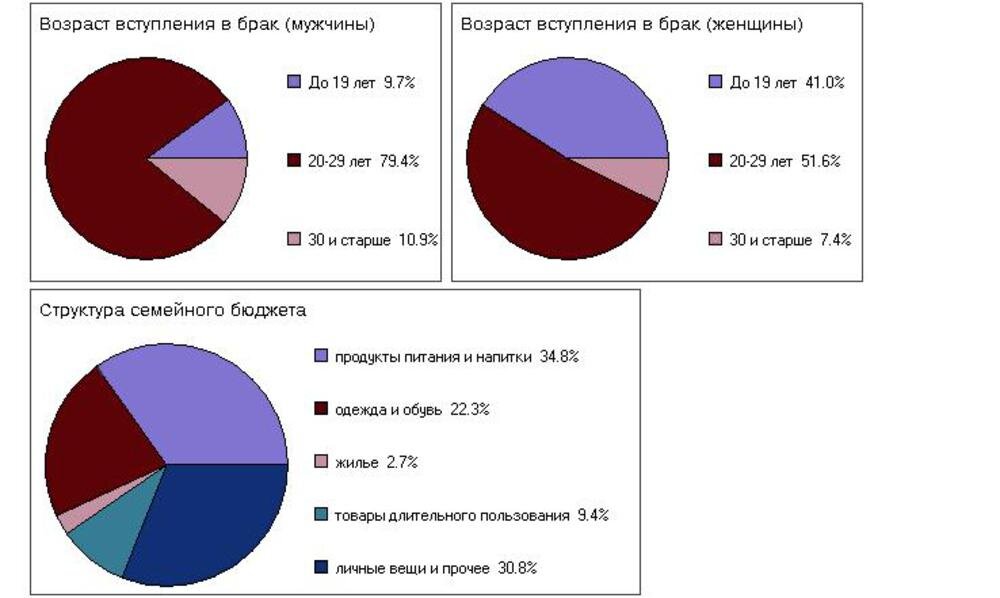 В принципе все ожидаемо.