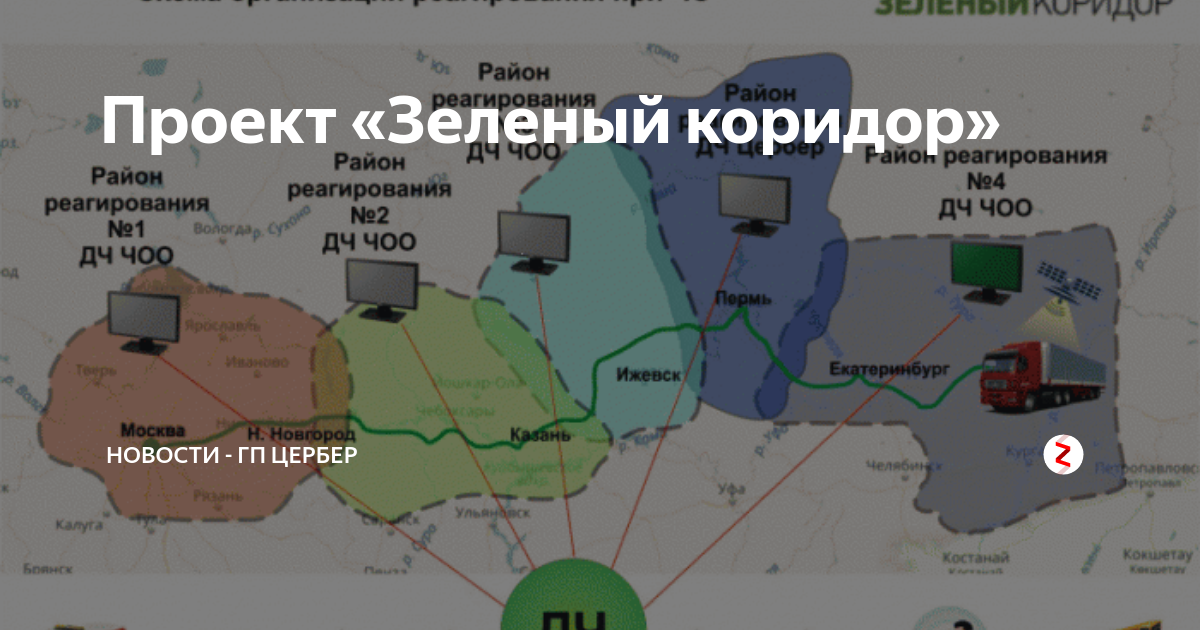 Проект зеленый коридор россия китай