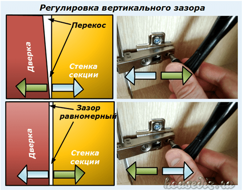 Схема регулировка мебельных петель