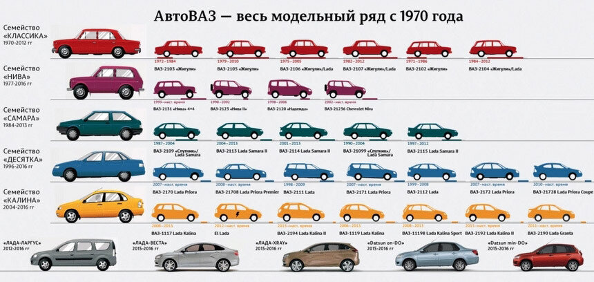 Новые автомобили ВАЗ / Lada