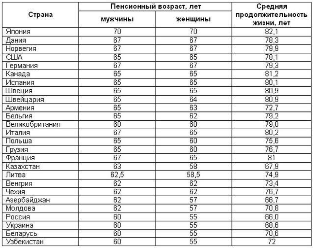 С показателем у России на данный момент, повышение начинается с 2019 г.