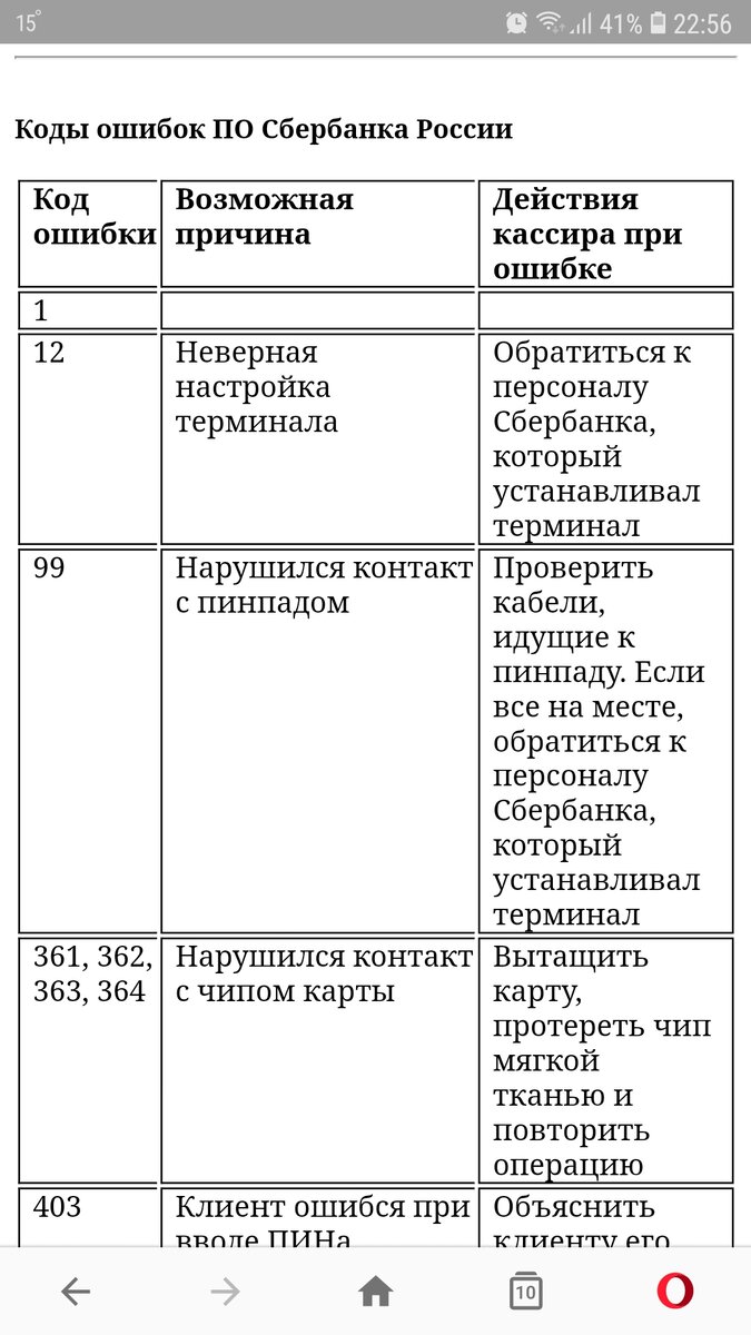 Ошибка 4496. Ошибки терминала Сбербанка. Код ошибки Сбербанк. Коды ошибок по Сбербанка России. Коды ошибок терминала.