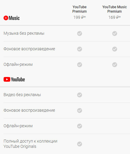 Стоимость подписки на YouTube Music Premium