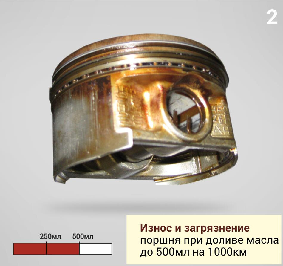 Износ поршня. Износ поршня 2т. Изношенные поршневые кольца. Изнашивание поршневых колец. Износ поршневых колец.